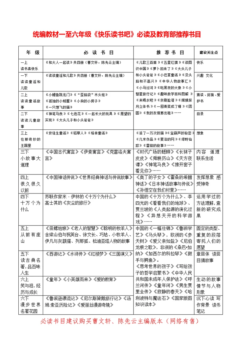 统编教材一至六年级《快乐读书吧》必读及教育部推荐书目