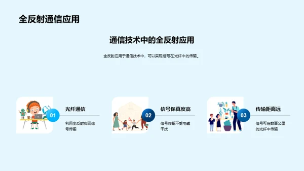 揭秘光的反射