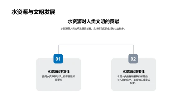 水资源保护实践教育