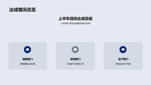 年度战略与部门协作总结PPT模板
