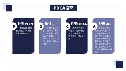 PDCA关系图图表合集PPT模板