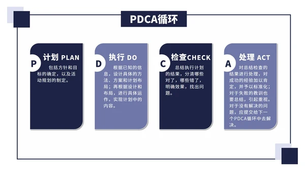 PDCA关系图图表合集PPT模板