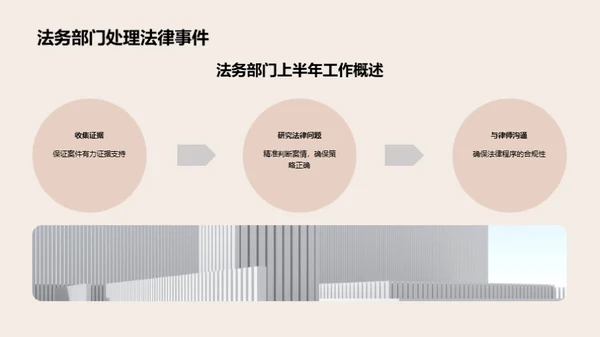 半年法务工作回顾