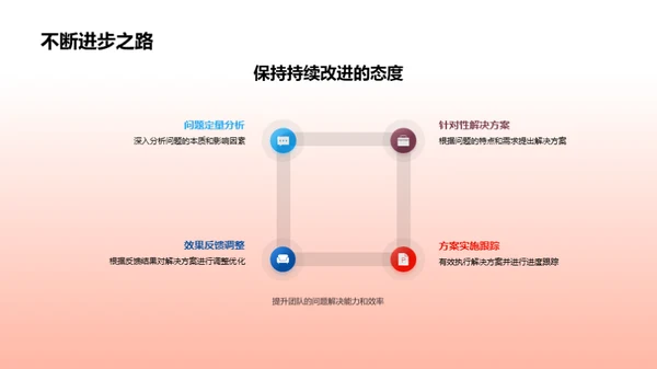 房地产项目问题解决策略