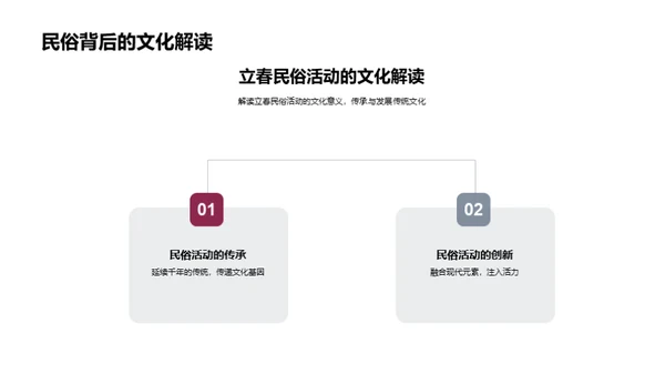 立春：生活与文化的碰撞