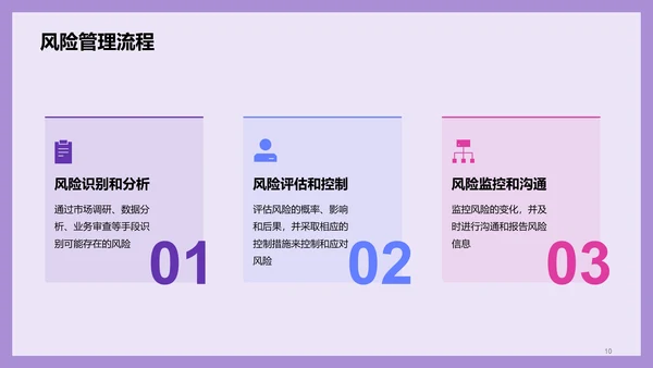 紫色商务现代风险管理经理述职报告PPT模板