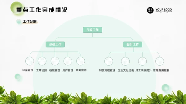 行政管理部年度工作总结通用PPT模板
