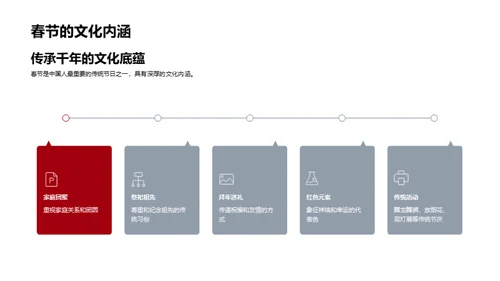 游戏行业春节营销策略