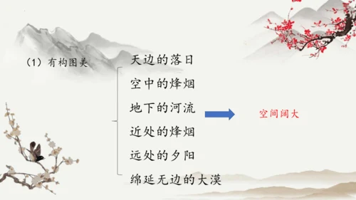 第13课 唐诗五首《使至塞上》课件
