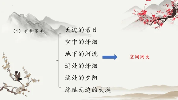 第13课 唐诗五首《使至塞上》课件