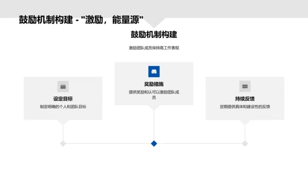 家居团队月度汇报