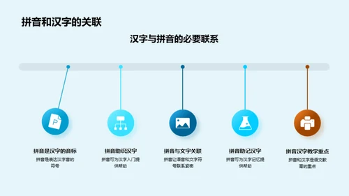 拼音竞赛学习法