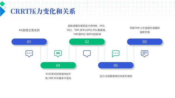 蓝色简约风crrt报警及处理培训课件护理医疗