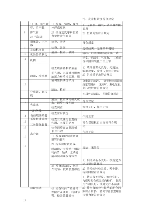 汽车维护、检测、诊断技术规范.docx