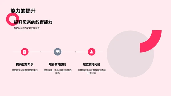 母亲节教师讲座PPT模板
