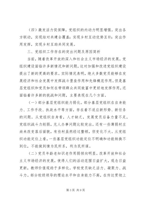 某乡党建工作调研报告.docx