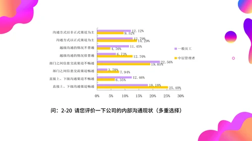 调查问卷分析报告通用PPT模板