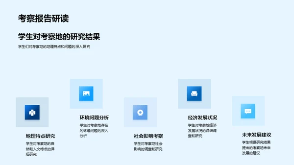 地理实地考察深度解析