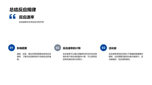 初中化学反应探究