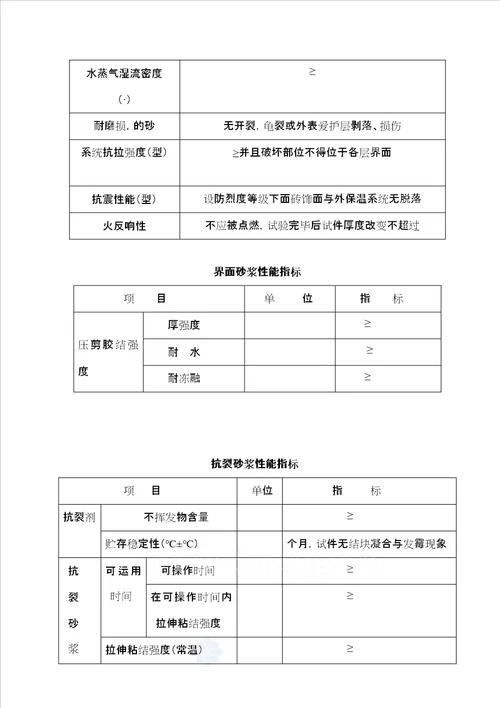 外墙外保温专项施工方案胶粉聚苯颗粒