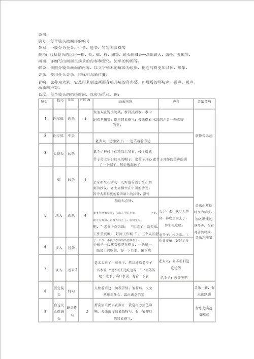 分镜头剧本参考格式