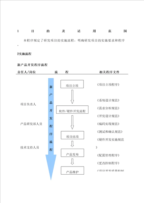 新产品开发实施程序