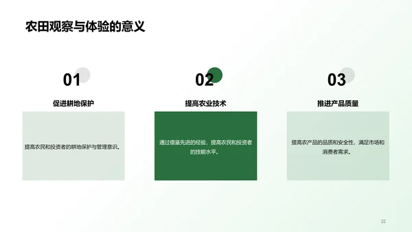 绿色插画农田观察与体验研究报告PPT模板