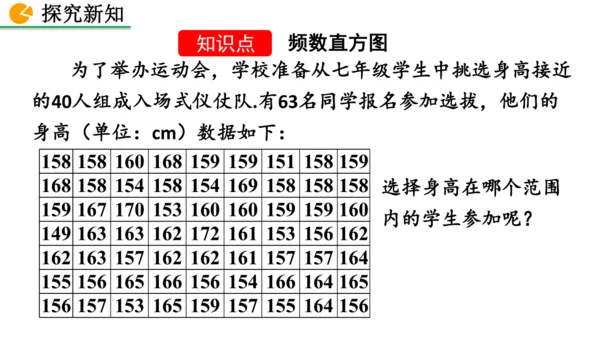 12.2.2 直方图（课件）2024-2025学年人教七年级数学下册001