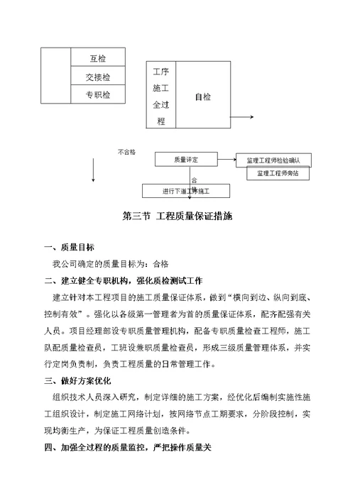 劳务服务质量保证措施