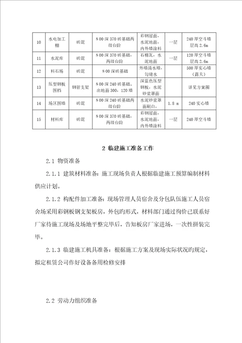 杭州住宅专项项目临建综合施工专题方案