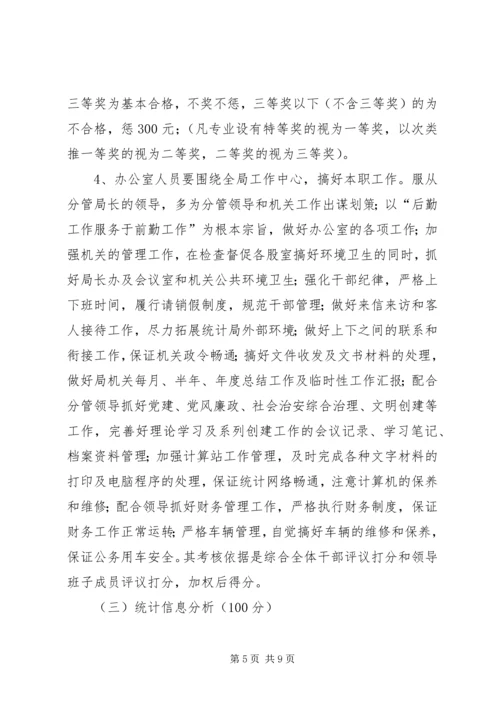 县干部工作考核情况汇报.docx