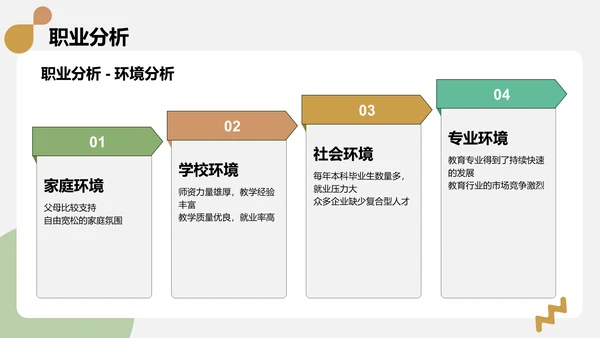 绿色简约风职业生涯规划大赛PPT模板