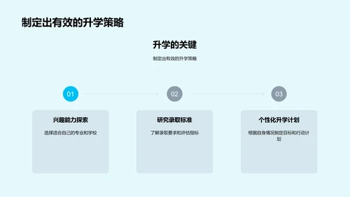 高考升学策略实践报告PPT模板