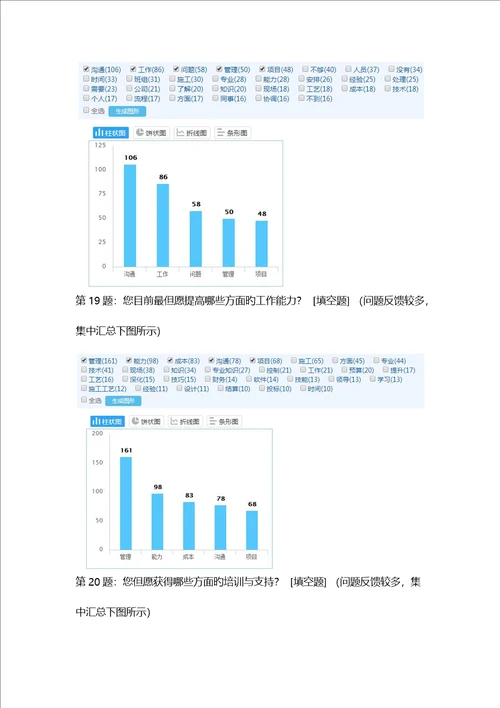 培训需求调查汇总报告