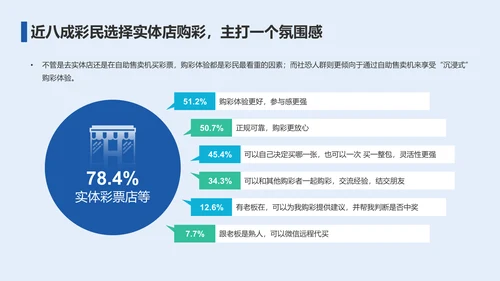 2023年彩民洞察报告