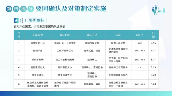 QC小组活动成果汇报PPT模板qc