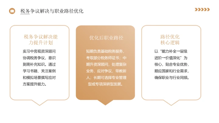 会计学专业大学生职业生涯规划发展展示PPT模版