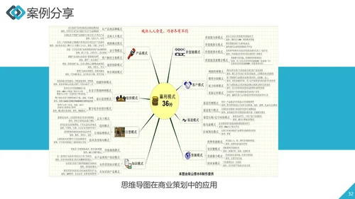 职业员工培训思维导图工作效率ppt课件
