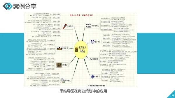 职业员工培训思维导图工作效率ppt课件