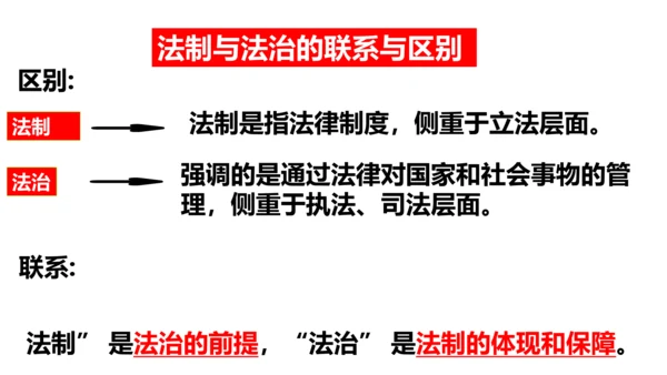 第四课  建设法治中国复习课件(24张PPT）