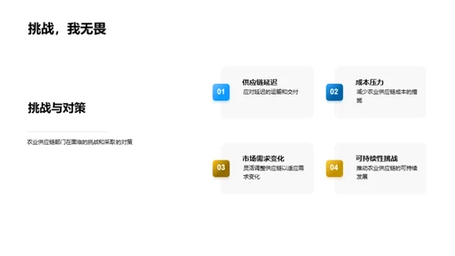 农业供应链全面回顾