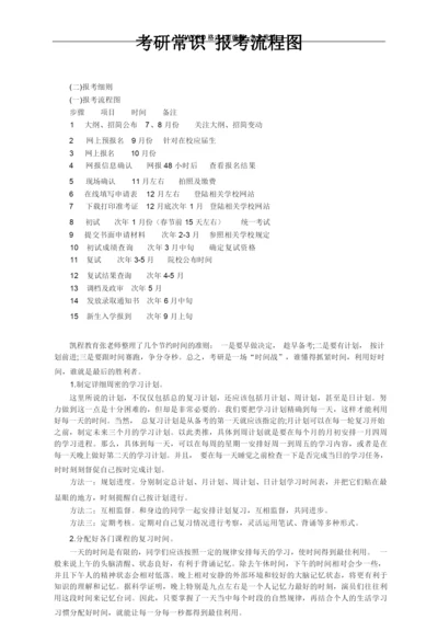 考研常识-报考流程图.docx