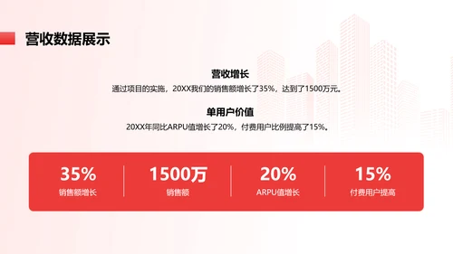 简约红色渐变年终总结汇报