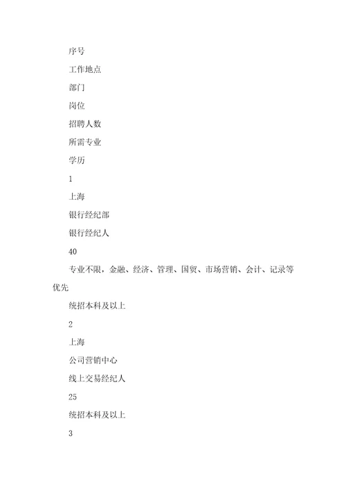 上海普兰金融服务有限企业2022校园招聘信息上海普兰金融服务有限企业