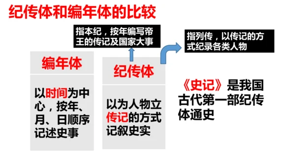 第15课 两汉的科技和文化 课件