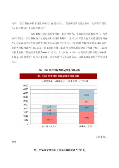 我国医疗器械行业市场结构及业务现状分析.docx