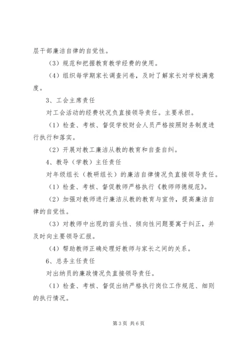 水利部党组关于实行党风廉政建设责任制实施办法 (4).docx