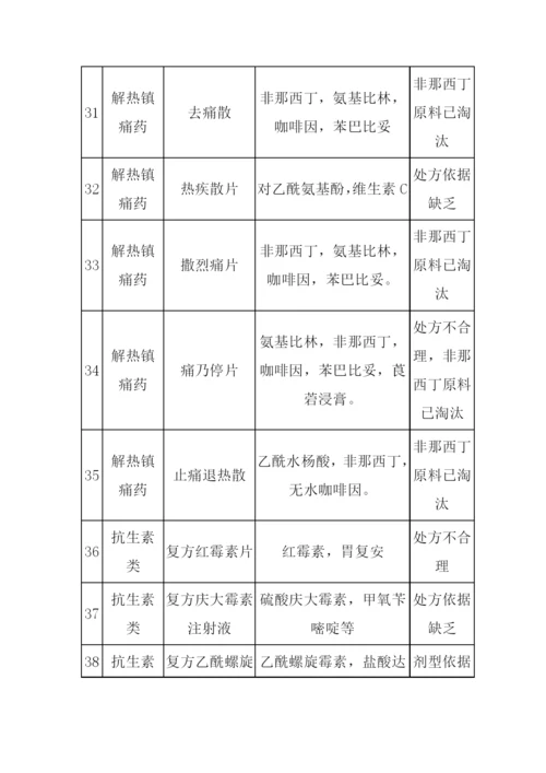 70种不能再吃的药doc-汇融兴.docx