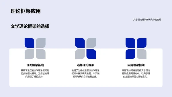 文学专题开题解析