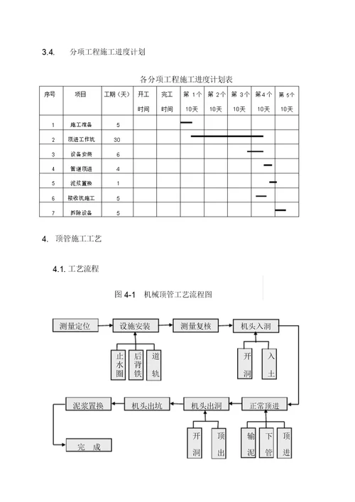 输水管道穿越公路顶管施工方案